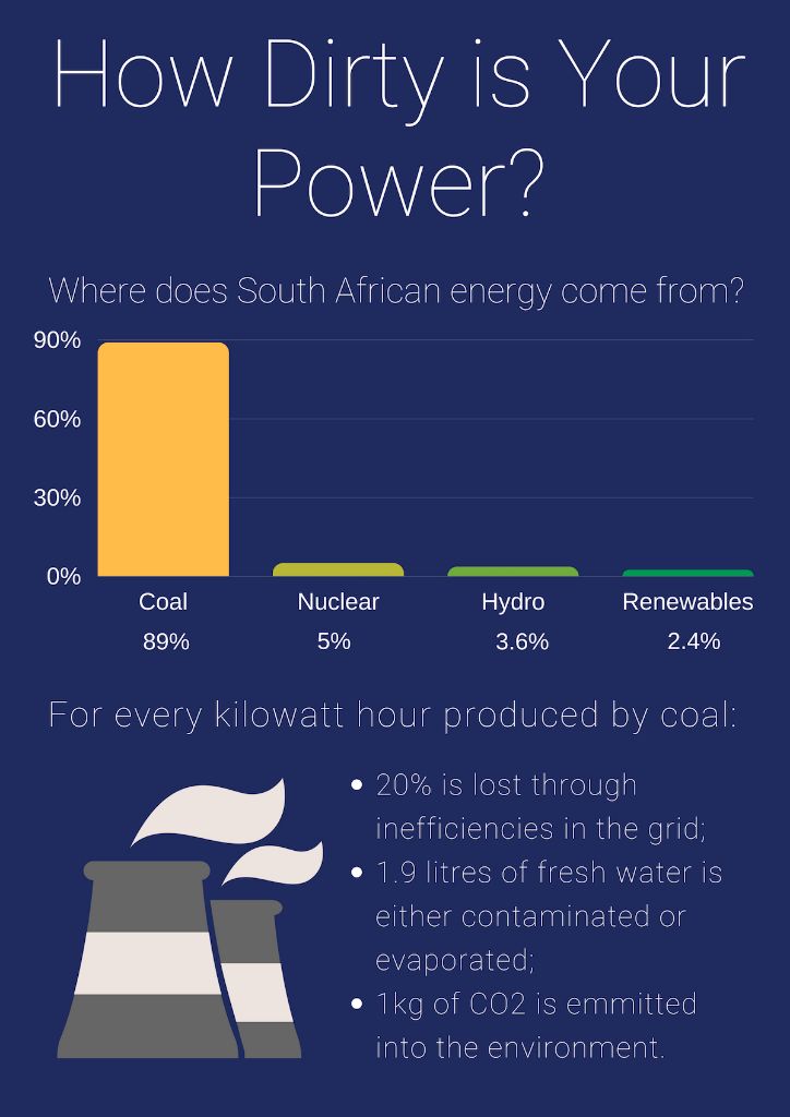 Taking the power back